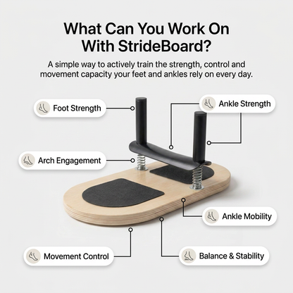 StrideBoard™ Foot Resistance Trainer
